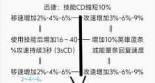 迅捷射手出装铭文推荐攻略
