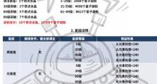 以星空浪人人口的作用详解（探究人口对游戏发展的影响力）