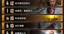 法师与猎魔人对比（解析法师与猎魔人的装备选择，助你成为顶尖玩家！）
