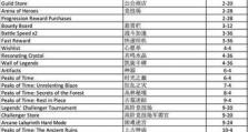剑与远征占星屋攻略-最大性价比建议（以占星最大收益为目标的游戏攻略指南）