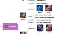 王者荣耀后期出装攻略（全面分析后期出装策略，助你战胜敌人）