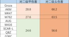 《和平精英M417步枪位置属性一览》（全面解析和平精英M417步枪的位置属性及优缺点）