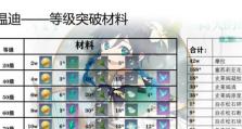 原神提纳里突破材料最新一览（突破获得新力量——提纳里突破材料介绍）