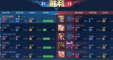 王者荣耀赵云出装攻略（王者荣耀攻略，赵云如何搭配装备成为无敌战神？）