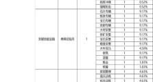 乱世王者出装最新攻略（掌握胜利的关键装备，成为乱世王者的霸主）
