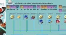 原神出装方法攻略（挑战繁琐，绽放荣耀！一起来学习原神角色的出装技巧吧！）