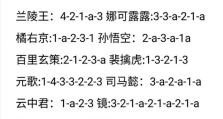 王者荣耀攻略（全面解析各英雄最佳出装方案，助你战胜对手！）