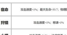 王者荣耀（打造无敌法球玩家的必备指南）