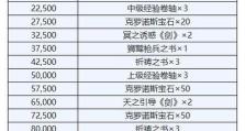 《光明大陆》曼达徽记获得方法及作用详解（解锁装备，提高实力，让你在《光明大陆》中更加强大）