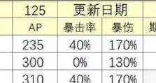 魔法锤石出装攻略（魔法锤石如何通过出装策略，发挥最大实力）
