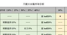 兰陵王打法师攻略（铭文、出装等细节让你成为无敌法师）