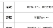 最新鲁班另类出装铭文攻略