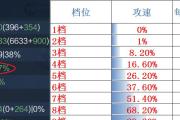 征途2玄法出装攻略（剑指巅峰！玄法如何选择出装搭配，助你斩妖除魔！）