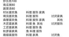 《以食物语屠苏酒礼物攻略》（如何提升角色好感度，赢得他们的心？）