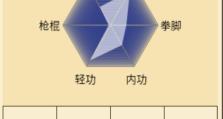 《一梦江湖琴瑟和鸣》玩法攻略汇总（掌握琴瑟技能，成为最强音乐大师）