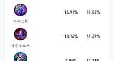 安琪拉12个出装铭文攻略——瞬间爆发输出的最佳选择（打造无可阻挡的法力恶魔，推平敌方战线！）