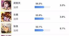 《暮刃梦魇出装攻略》（挑战敌人，独当一面，掌握关键装备的秘诀！）