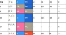 剑盾新手技能攻略（剑盾游戏技能搭配、装备选择与实战技巧一网打尽！）