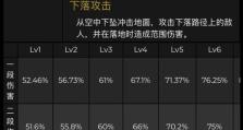 原神下落攻击倍率排行2023最新一览（最全攻略分享，助你打造最强角色）