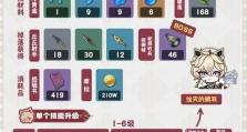 原神出场机制攻略（解锁角色，规划战术，战胜敌人，让你成为原神世界的主宰）