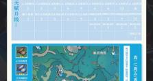 万叶原神养成攻略（掌握技巧，突破极限，成就无敌战力！）