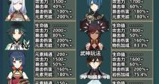 原神详细攻略（揭开原神世界的秘密，成为绝世大能！）