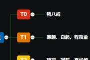 猪刚鬣出装攻略（揭秘猪刚鬣的铭文套路，助你成为巅峰王者！）